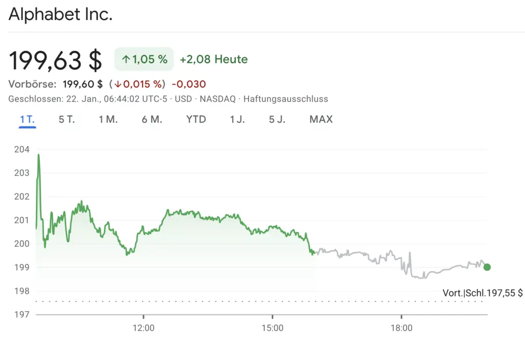 aktien kurs von alphabet google