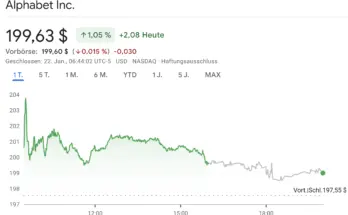 aktien kurs von alphabet google