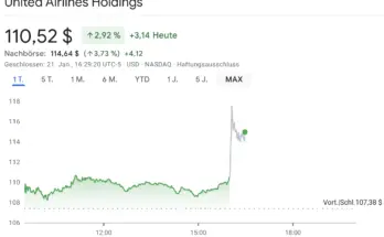 chart united airlines holding vom 21.01.2025