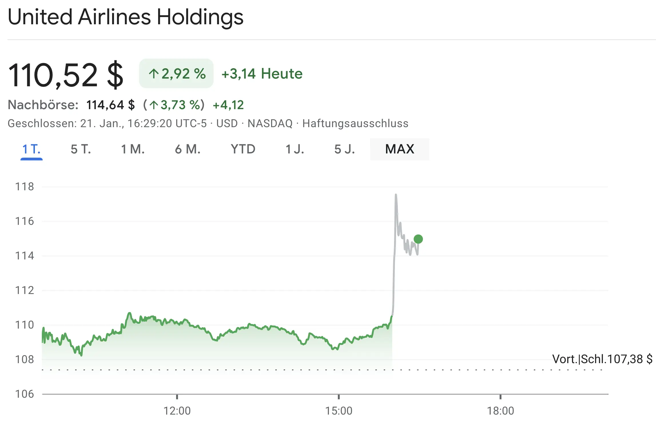 Chart der United Airlines Holdings (UAL) vom 21.01.2025