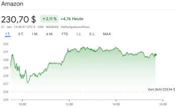 amazon chart kurs von 21.01.2025