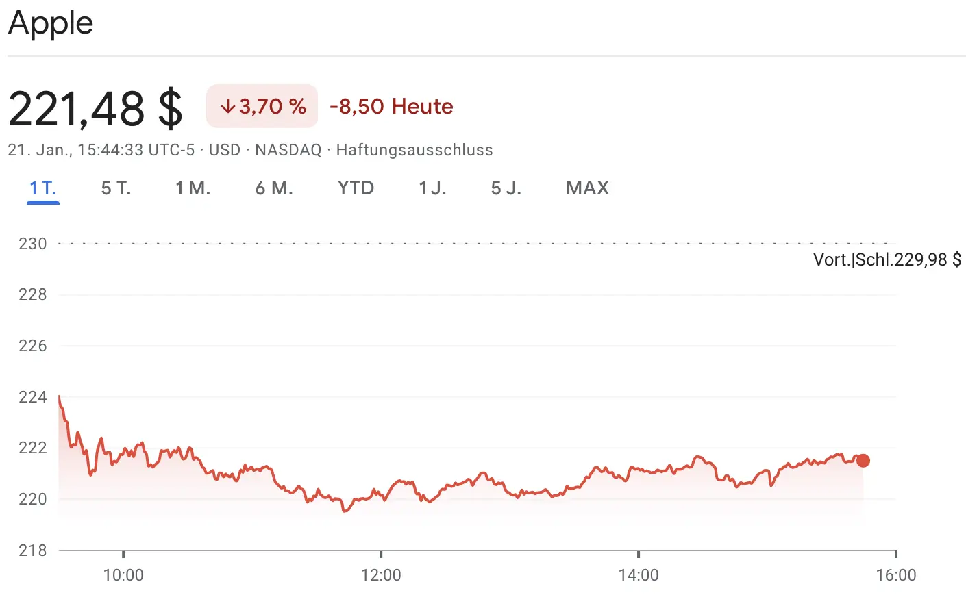 apple chart