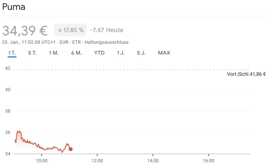 puma aktienkurs vom 23.01.2025