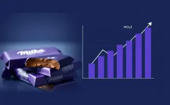 Milka neue Tafel: Was bedeutet das für Mondelēz-Anleger?