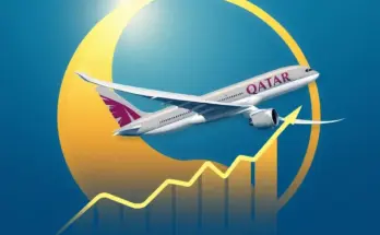 Qatar Airways: Analyse für Anleger – Chancen & Risiken