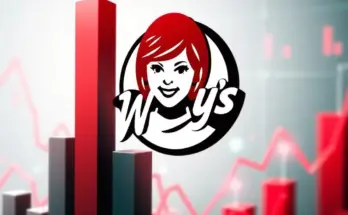 Wendy's Aktie: Aktuelle Analyse und Investment-Chancen