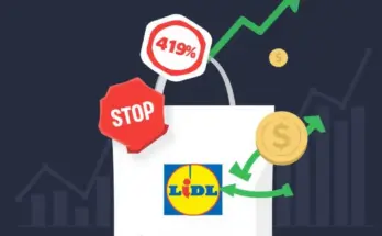 Lidl Rückruf: Analyse der Auswirkungen für Anleger