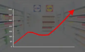 Lidl Rückruf: Analyse der Auswirkungen für Anleger