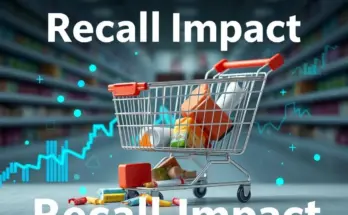 Lidl Rückruf: Analyse für Anleger – Stand 22.06.2025