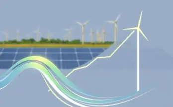 EcoFlow Stream: Investmentchancen am 24.06.2025